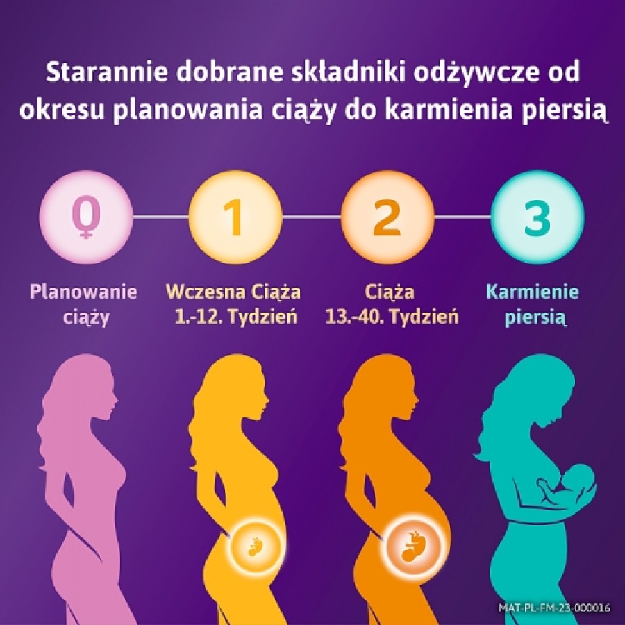 Zdjęcie produktu - 4 Femibion 3 Karmienie piersią + DHA, 28 tabl. + 28 kaps.