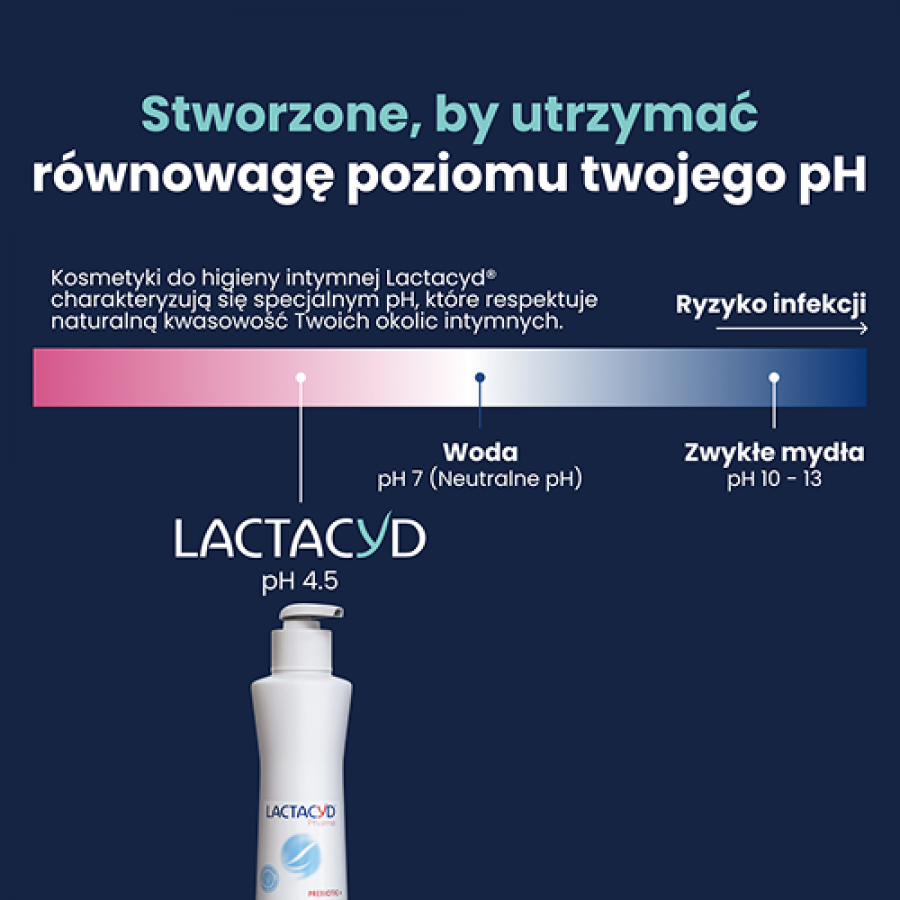 Zdjęcie produktu - 2 Lactacyd Pharma Prebiotic+ Płyn do higieny intymnej, 250 ml