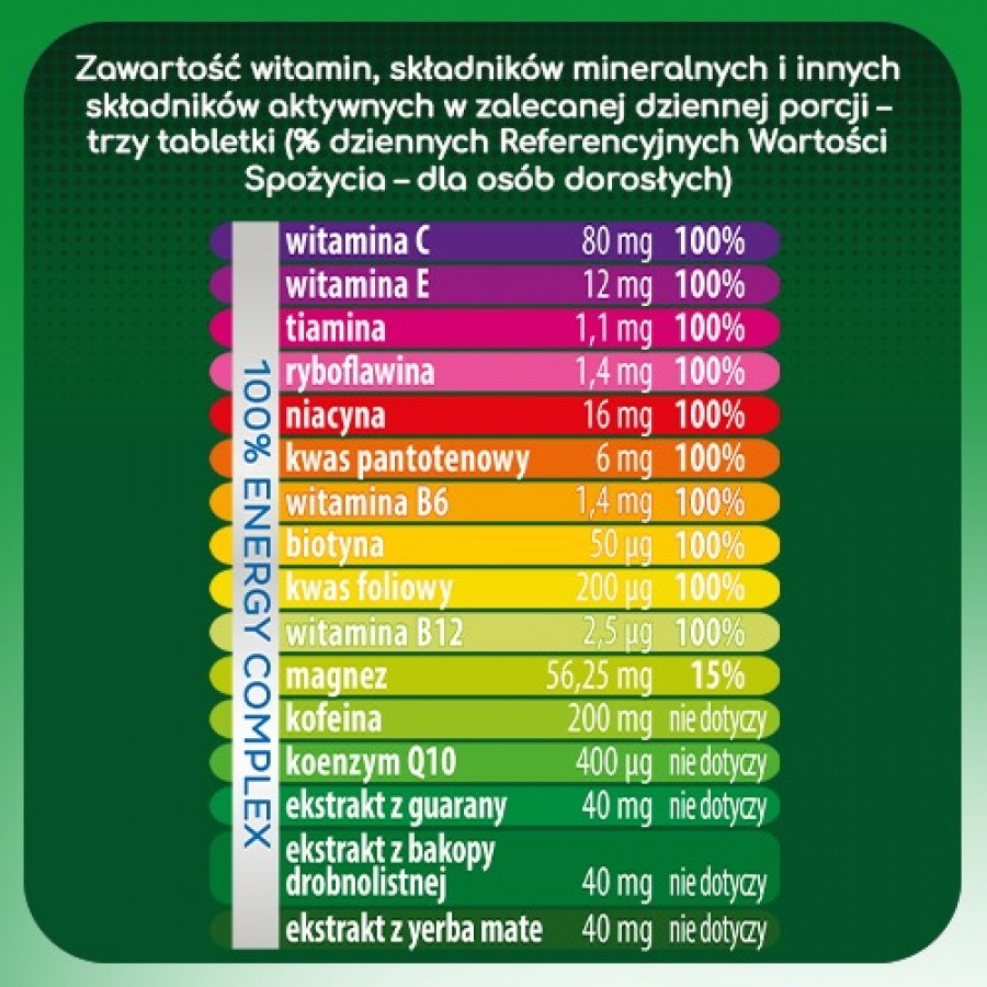 Zdjęcie produktu - 2 Plusssz Active 100% Energy Complex, 20 tabletek musujących