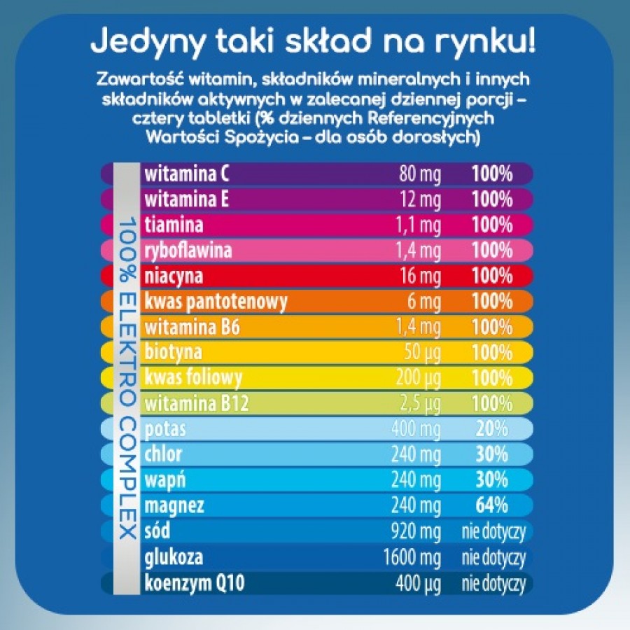 Miniaturka artykułu - #1 Plusssz Elektrolity +100% Multiwitamina, 24 tabl. musujących