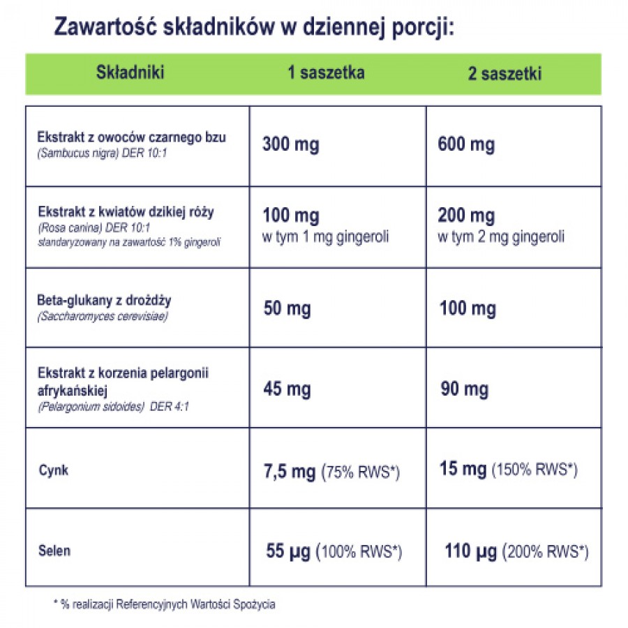 Zdjęcie produktu - 2 Naturell Immuno Hot, 10 saszetek