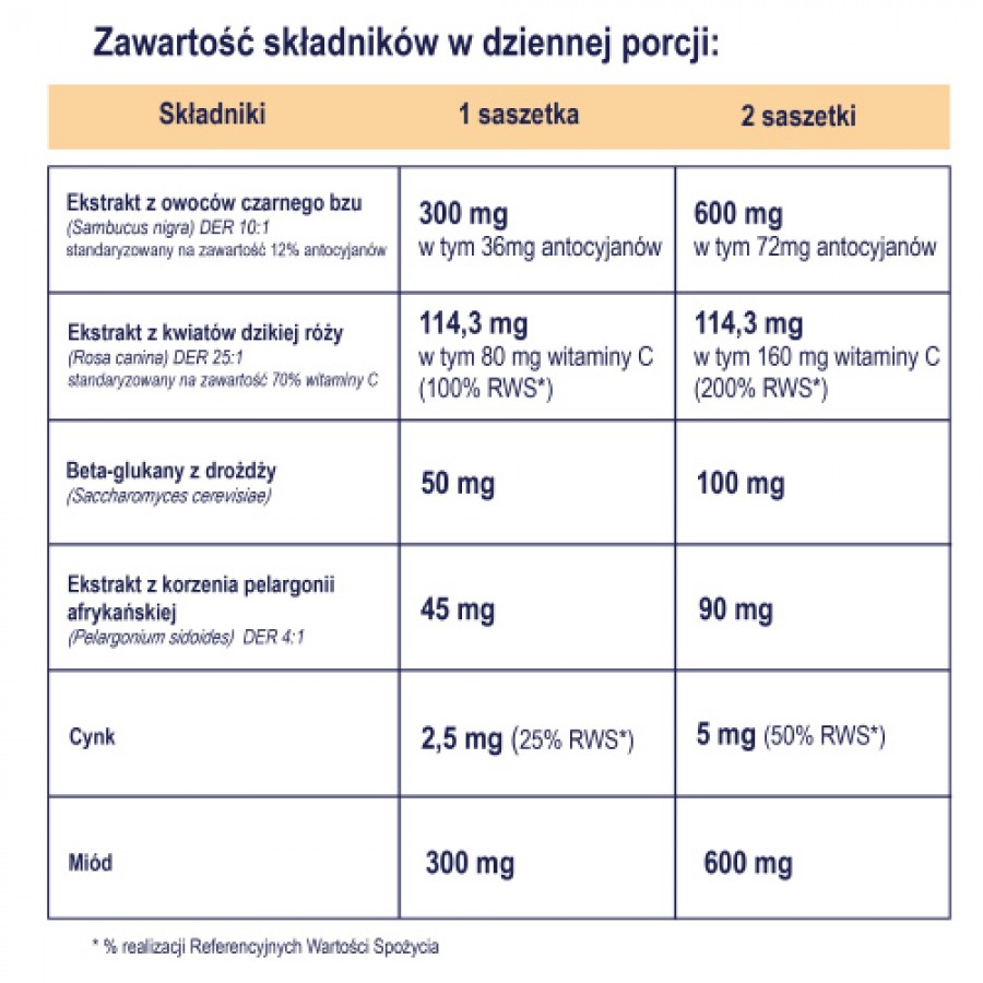Zdjęcie produktu - 2 Naturell Immuno Kids, 10 saszetek