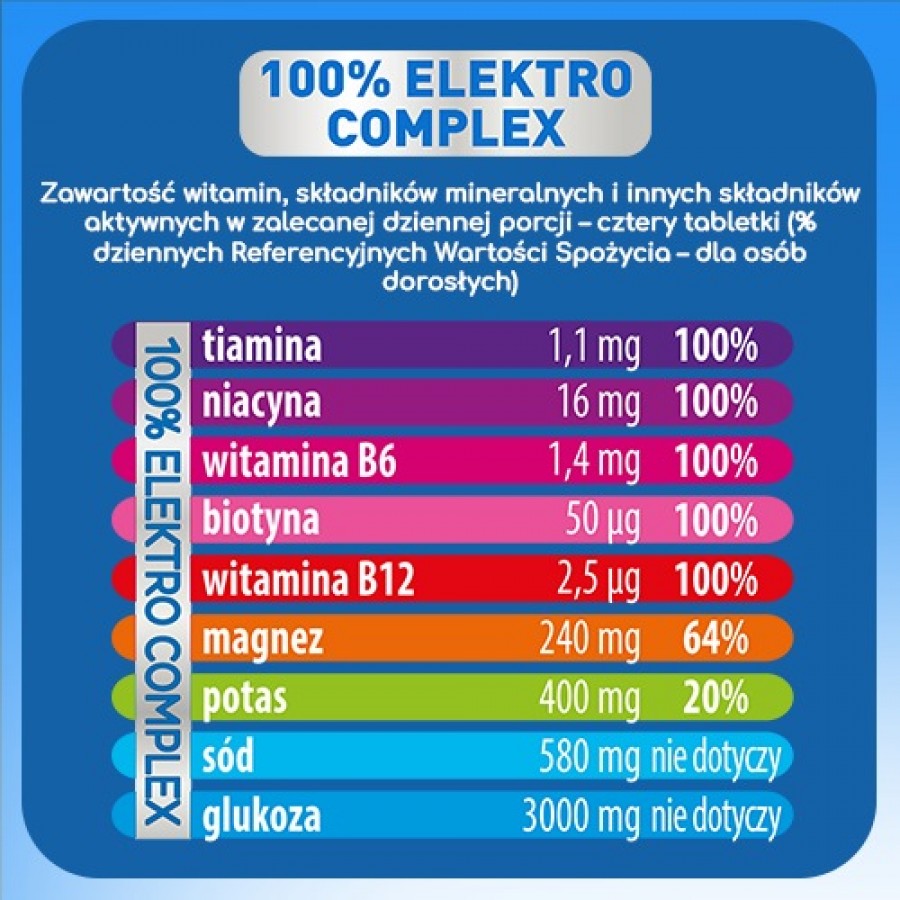 Miniaturka artykułu - #1 Plusssz Junior Elektrolity Complex, 20 tabl. musujących