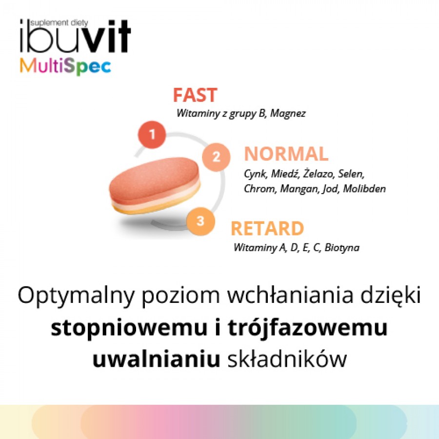 Miniaturka artykułu - #1 Ibuvit MultiSpec, 30 tabl.