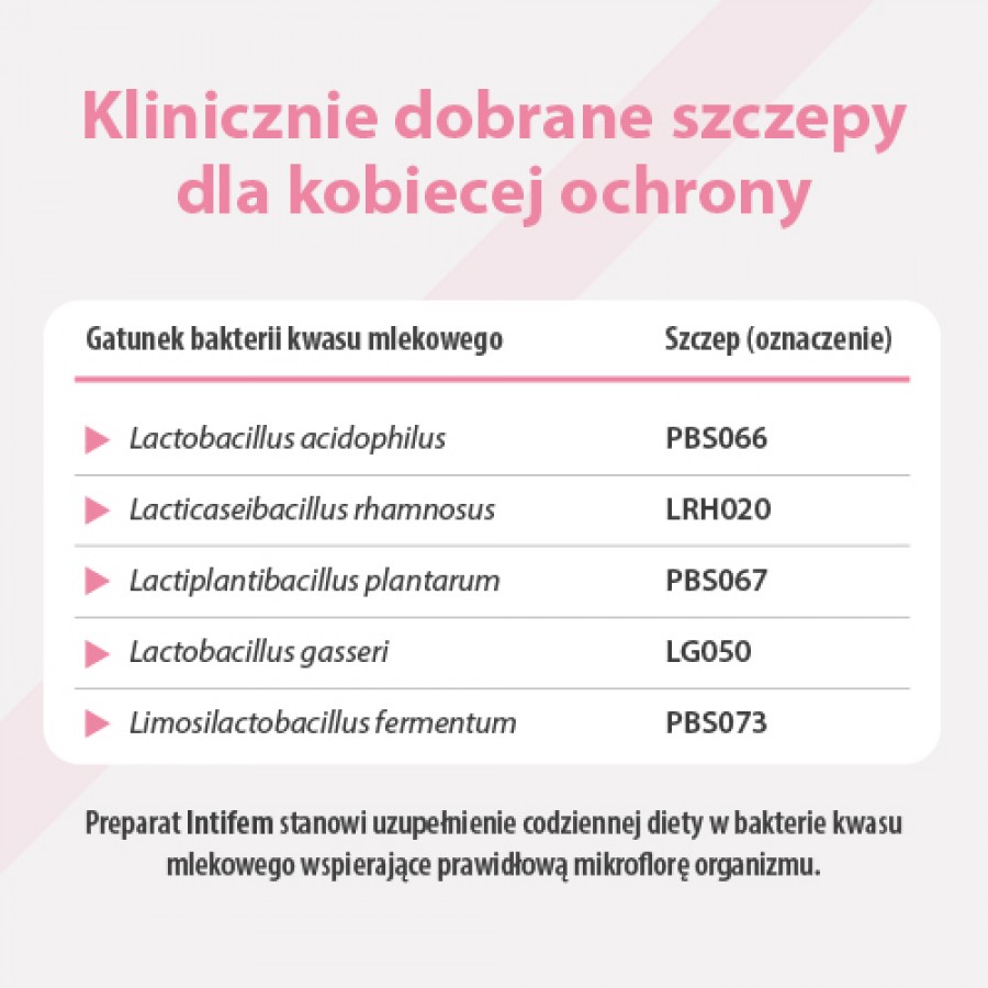 Zdjęcie produktu - 2 Intifem, 10 kaps.