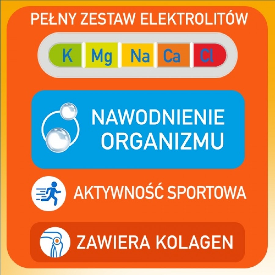 Miniaturka artykułu - #1 Plusssz Elektrolity Sport 100% complex, 24tabl.mus.