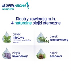 Zdjęcie produktu - #2 Ibufen Aroma na katar, 5 plastr&oacute;w ADR