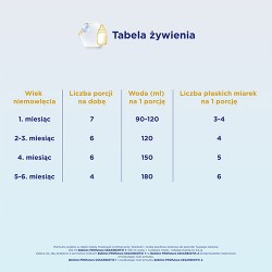Zdjęcie produktu - #1 Bebilon Profutura CesarBiotik 1 Mleko początkowe dla niemowląt od urodzenia, 800 g
