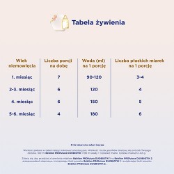 Zdjęcie produktu - #1 Zestaw Bebilon Profutura DUOBiotik 1 mleko początkowe dla niemowląt od urodzenia, 4 x 800g
