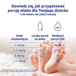 Zdjęcie produktu - #2 Bebiko 1 Nutriflor Expert Mleko początkowe dla niemowląt od urodzenia, gotowe do spożycia, 200 ml