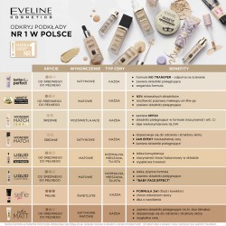 Zdjęcie produktu - #6 EVELINE Podkład Wonder Match 05 Light Porcelain, 30ml