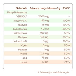Zdjęcie produktu - #3 REME Kolagenowa Formuła Piękna Truskawka-Opuncja Figowa, 150g