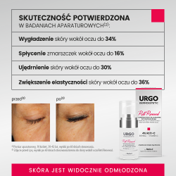 Zdjęcie produktu - #1 URGO DERMOESTETIC RetiRenewal Krem odbudowująco-odmładzający do sk&oacute;ry wok&oacute;ł oczu 4% RETI-C, 15ml