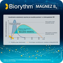 Zdjęcie produktu - #2 Biorythm Magnez B6, 30kaps.