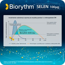 Zdjęcie produktu - #2 Biorythm Selen 100ug, 30kaps.