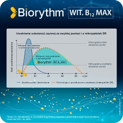 Zdjęcie produktu - #2 Biorythm Witamina B12 Max, 30kaps.