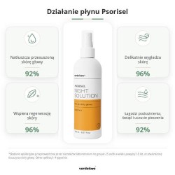 #2 – PSORISEL Zestaw dermokosmetyk&oacute;w do pielęgnacji sk&oacute;ry głowy u os&oacute;b z objawami łuszczycy: Szampon, 200ml + Emulsja na noc, 200ml + Płyn do sk&oacute;ry głowy, 150ml