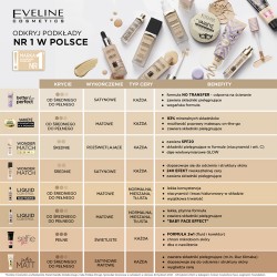 Zdjęcie produktu - #6 EVELINE Better Than Perfect Nawilżająco - kryjący podkład 1.5 Ivory Beige, 30ml