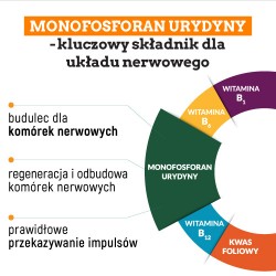 Zdjęcie produktu - #1 URYDYNOX, 30 kapsułek