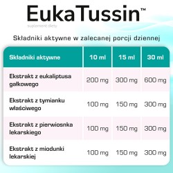 Zdjęcie produktu - #4 DOMOWA APTECZKA EukaTussin, 165 ml
