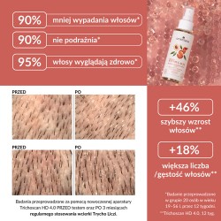 Zdjęcie produktu - #1 Orientana Trycho Stymulacja Wcierka do sk&oacute;ry głowy, 100 ml