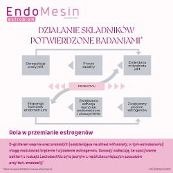 Zdjęcie produktu - #3 EndoMesin Estrobiom, 30 kaps estro + 30 kaps. biom