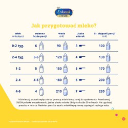 #3 – Enfamil Premium MFGM 1 Mleko początkowe od urodzenia, 800 g