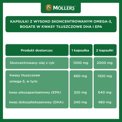 Zdjęcie produktu - #3 Mollers Omega-3 2000 mg, 60 kaps.