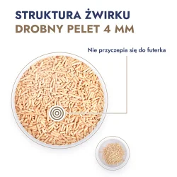 Miniaturka artykułu - #0 Animax Pets Pellet 4 mm Żwirek niezbrylający dla gryzoni, 7 l