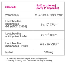 Zdjęcie produktu - #2 Estabiom Mama, 20 kaps. - suplement diety dla kobiet w ciąży i karmiących