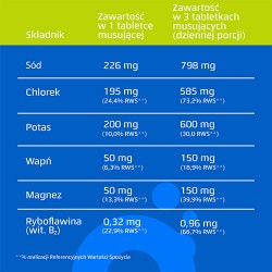 Zdjęcie produktu - #2 Oryal Zasila mięśnie i m&oacute;zg - 20 tabletek musujących