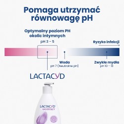 Zdjęcie produktu - #2 Lactacyd Łagodzący Emulsja do higieny intymnej dla sk&oacute;ry podrażnionej, 200 ml