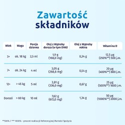Zdjęcie produktu - #3 Iskial Junior w płynie, 100 ml - olej z wątroby rekina, witamina D, DHA