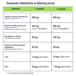 Zdjęcie produktu - #2 Naturell Immuno Hot, 10 saszetek