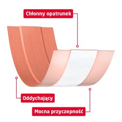 Zdjęcie produktu - #0 Leukoplast Strong Plaster z opatrunkiem 6cm x 1m, 1szt.