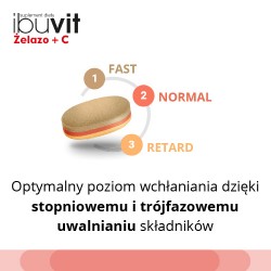 Zdjęcie produktu - #1 Ibuvit Żelazo + C tabl. 30 tabl.