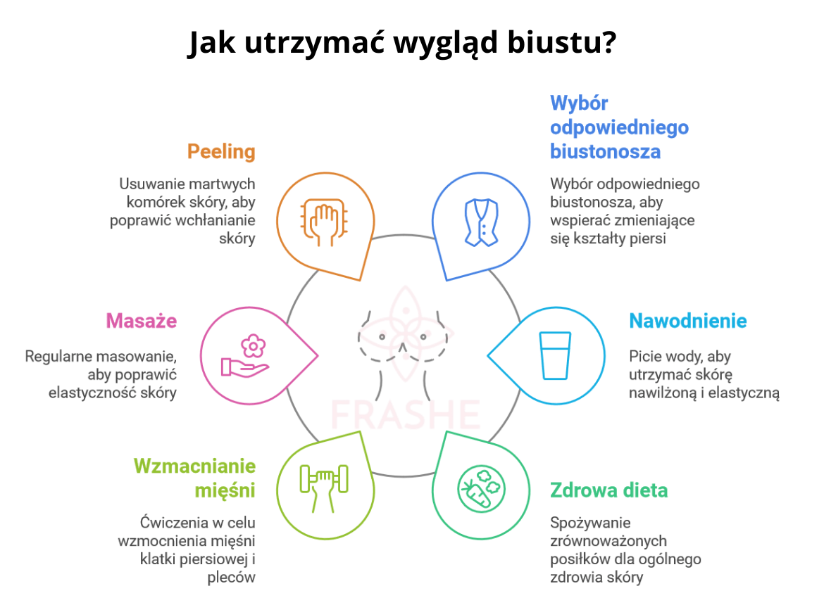 Jak utrzymać jędrność biustu - Infografika